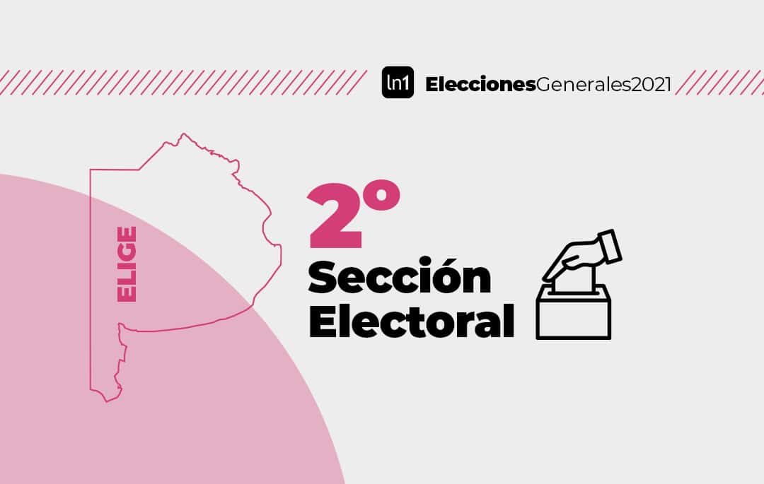 Elecciones Generales 2021: La segunda sección elige diputados y el Frente de Todos busca revertir la diferencia