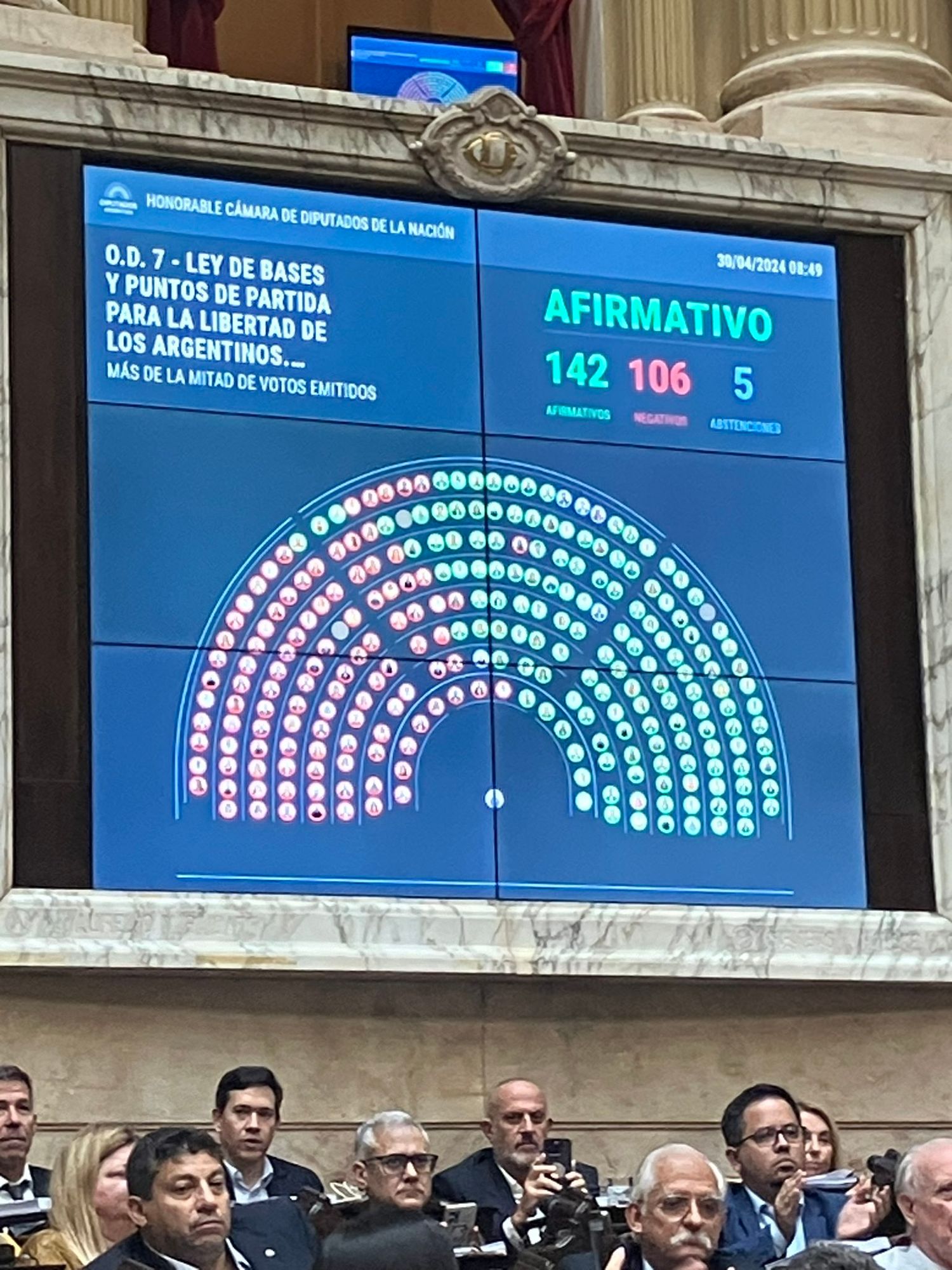 Diputados aprobó la Ley Bases: Quiénes votaron a favor y quiénes votaron en contra