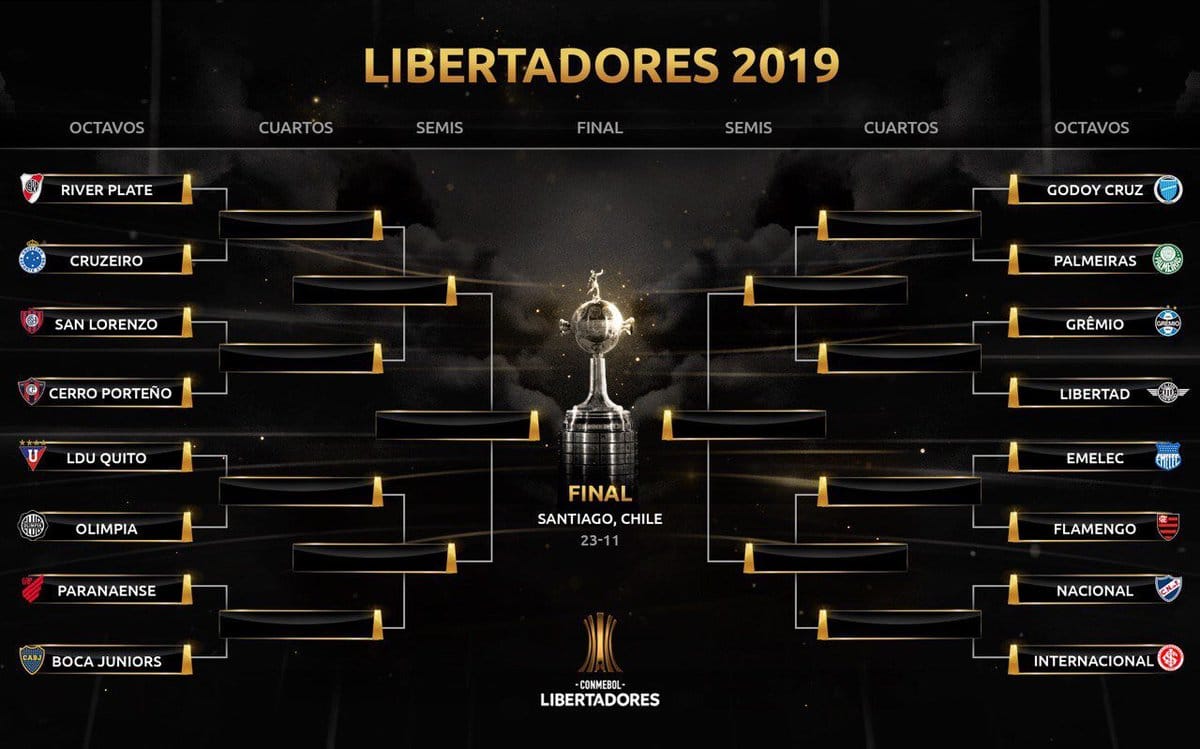 Copa Libertadores 2019: Los rivales de los equipos argentinos