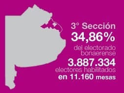 Elecciones 2011: Resultados oficiales de la Tercera Sección