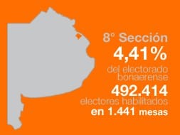 Elecciones 2011: Resultados oficiales de la Octava Sección