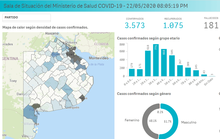La Provincia lanzó un mapa en tiempo real del Covid-19: Mirá la situación en tu distrito