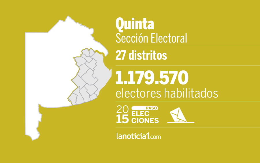 Elecciones Paso 2015: Resultados oficiales en la Quinta Sección