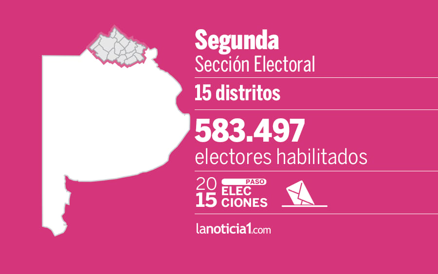 Elecciones Paso 2015: Resultados oficiales en la segunda sección