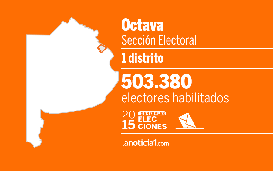 Elecciones Generales 2015: Octava Sección elige Intendente, senadores y Gobernador