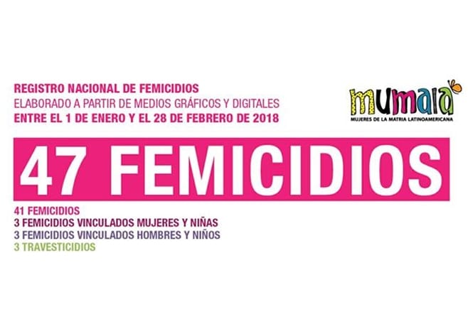 Hubo 47 femicidios en los primeros dos meses del año, 14 de ellos en la Provincia de Buenos Aires