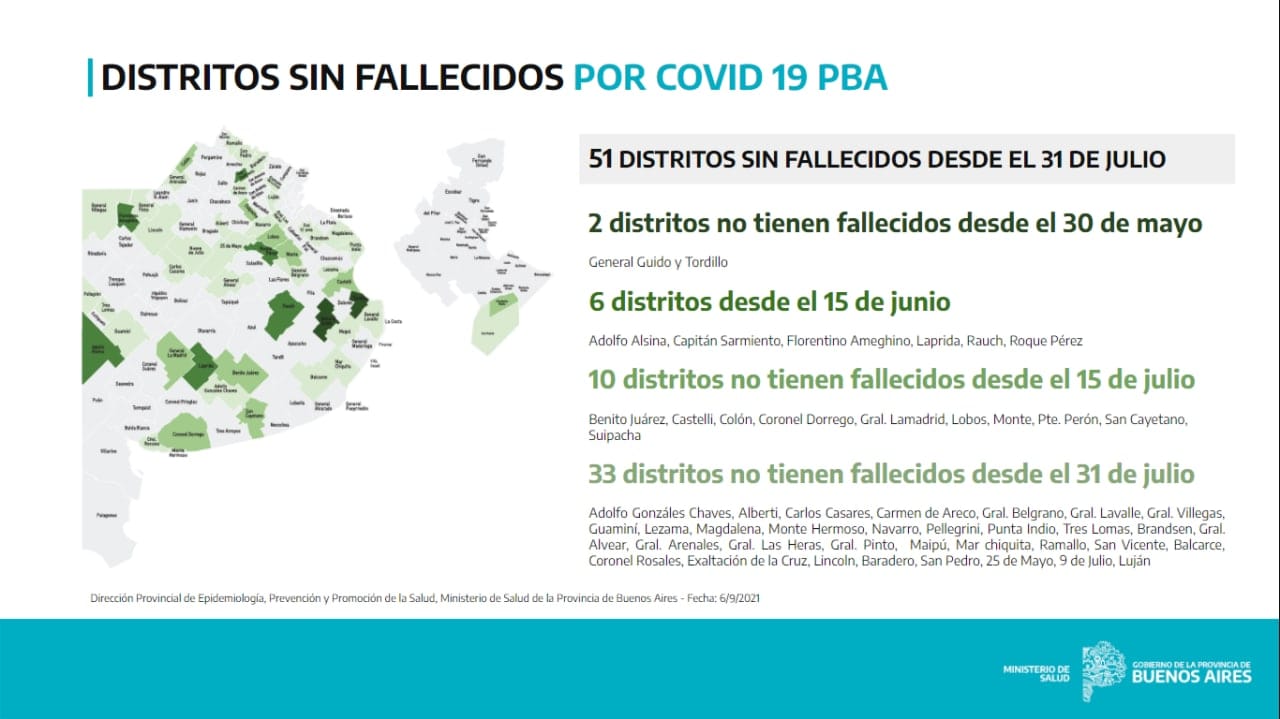Mapa Covid "sin fallecidos" de Provincia: Varios distritos de la sexta sección sí reportaron víctimas fatales