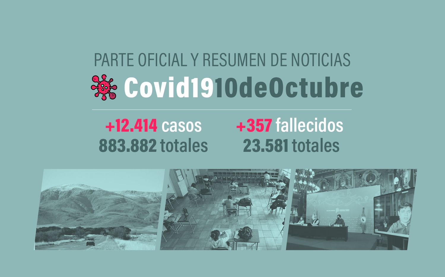 #Coronavirus 10 de octubre: 12.414 nuevos casos y 357 muertes informadas en las últimas 24 horas