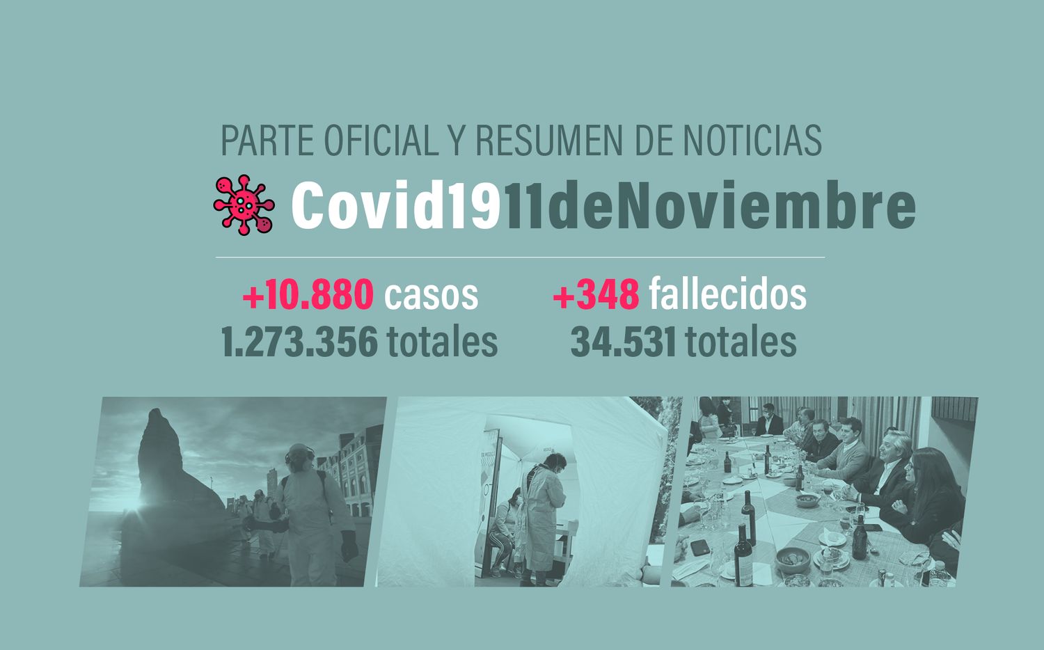 #Coronavirus 11 de noviembre: 10.880 nuevos casos y 348 muertes informadas en las últimas 24 horas