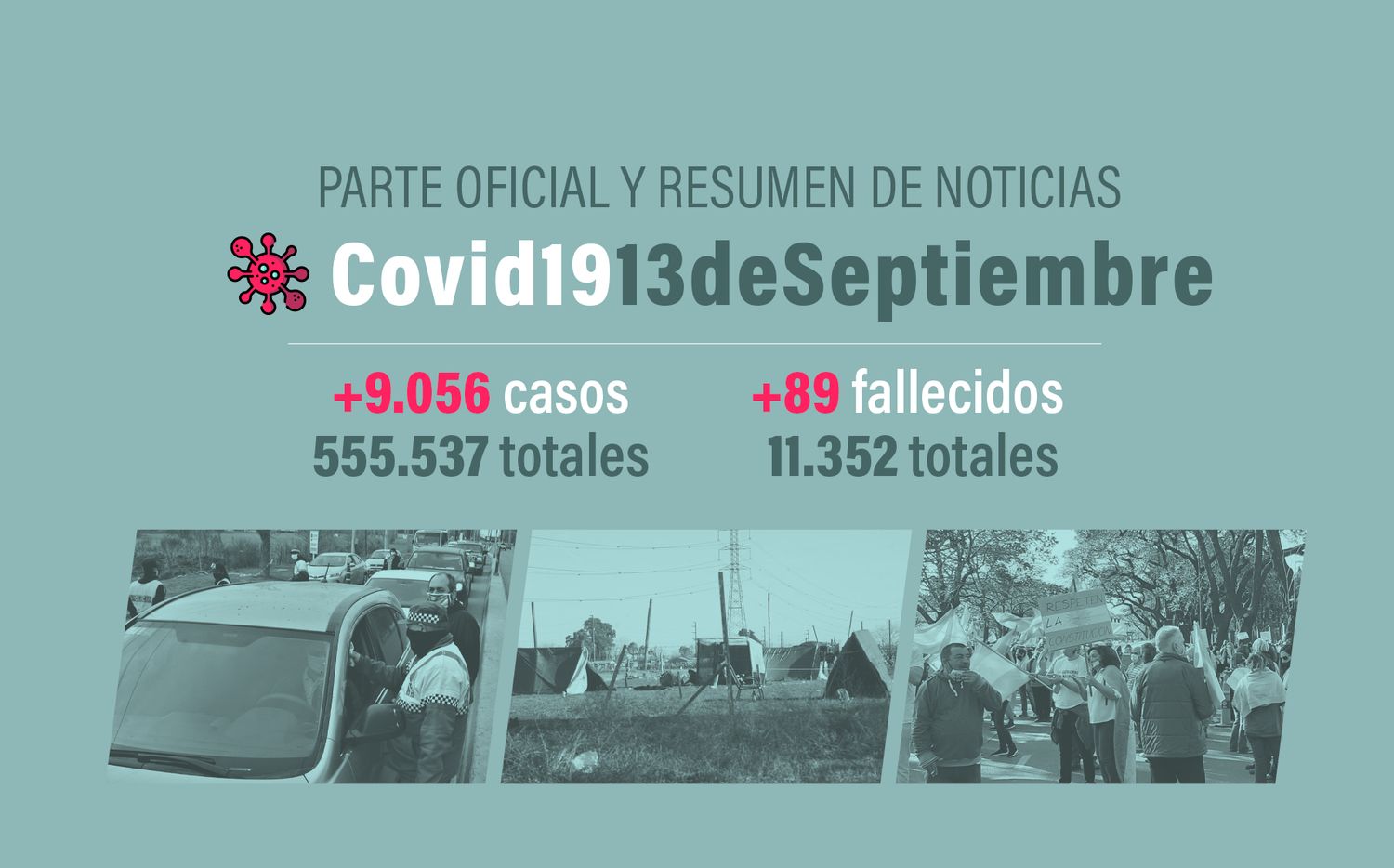 #Coronavirus 13 de septiembre: 9.056 nuevos casos y 85 muertes, en las últimas 24 horas