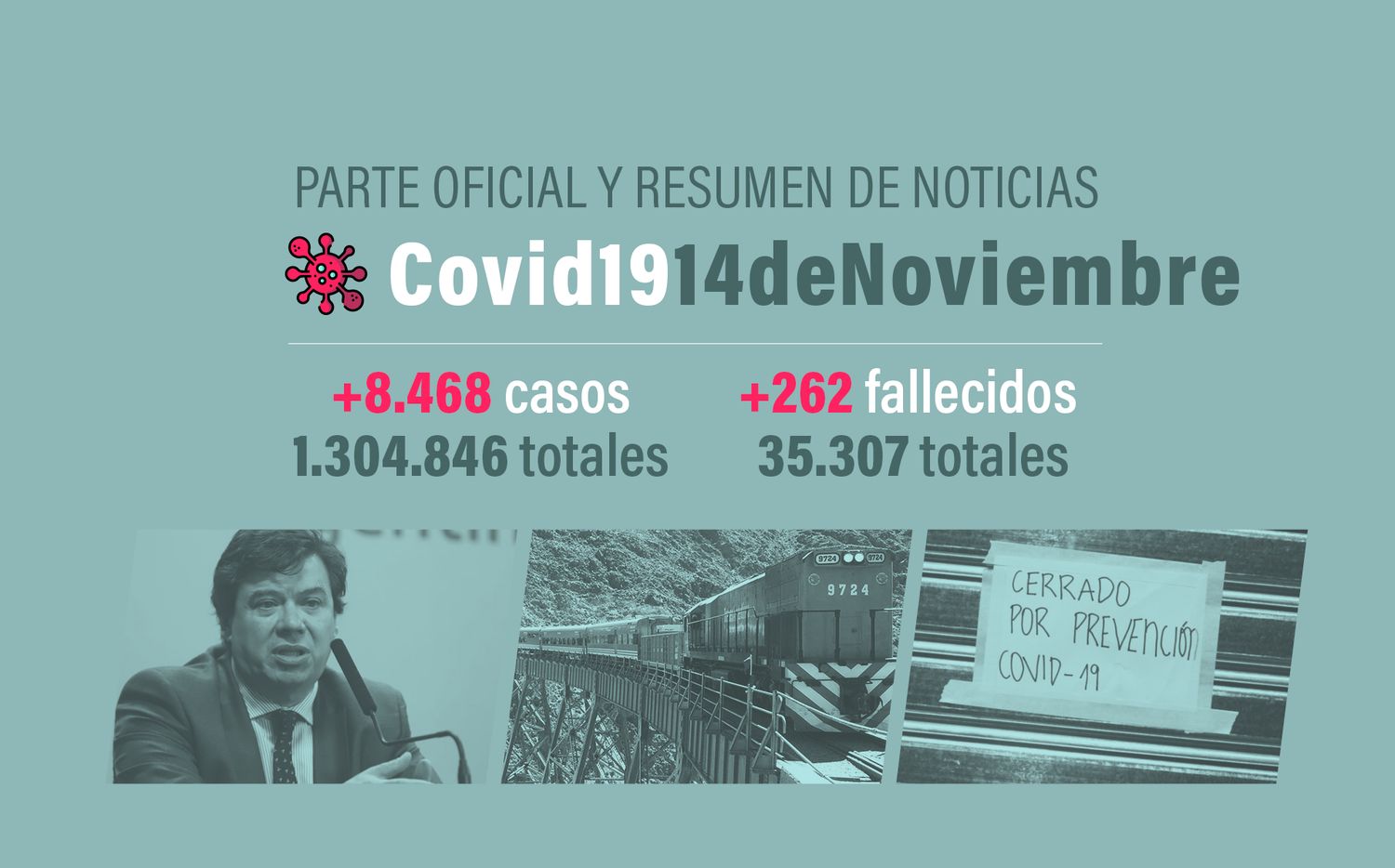 #Coronavirus 14 de noviembre: 8.468 nuevos casos y 262 muertes informadas en las últimas 24 horas