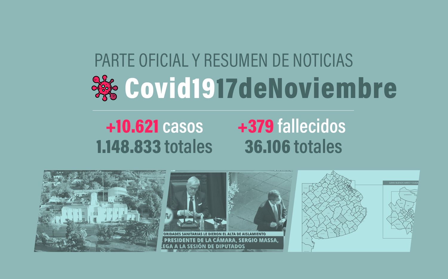 #Coronavirus 17 de noviembre: 10.621 nuevos casos y 379 muertes informadas en las últimas 24 horas