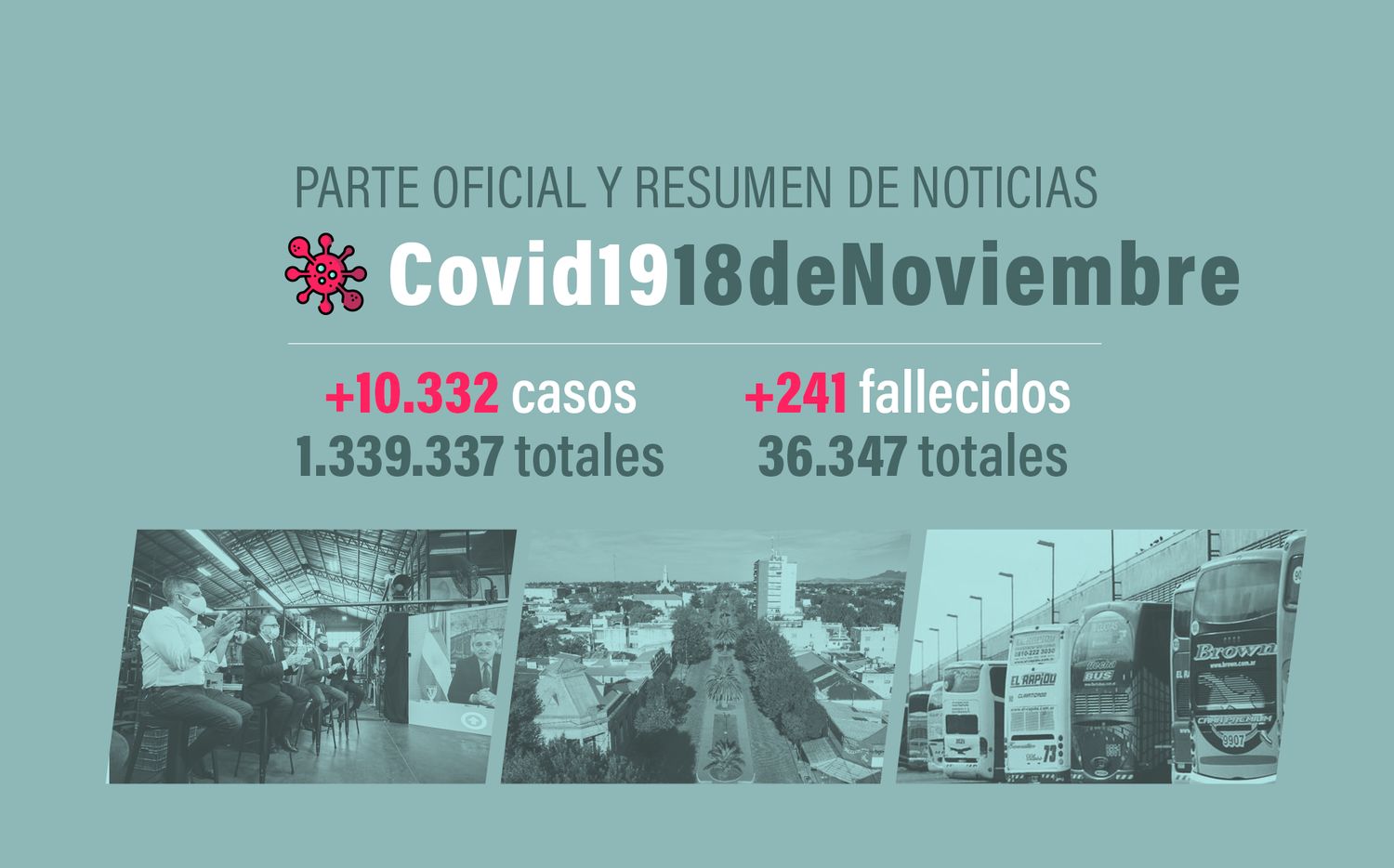 #Coronavirus 18 de noviembre: 10.332 nuevos casos y 241 muertes informadas en las últimas 24 horas