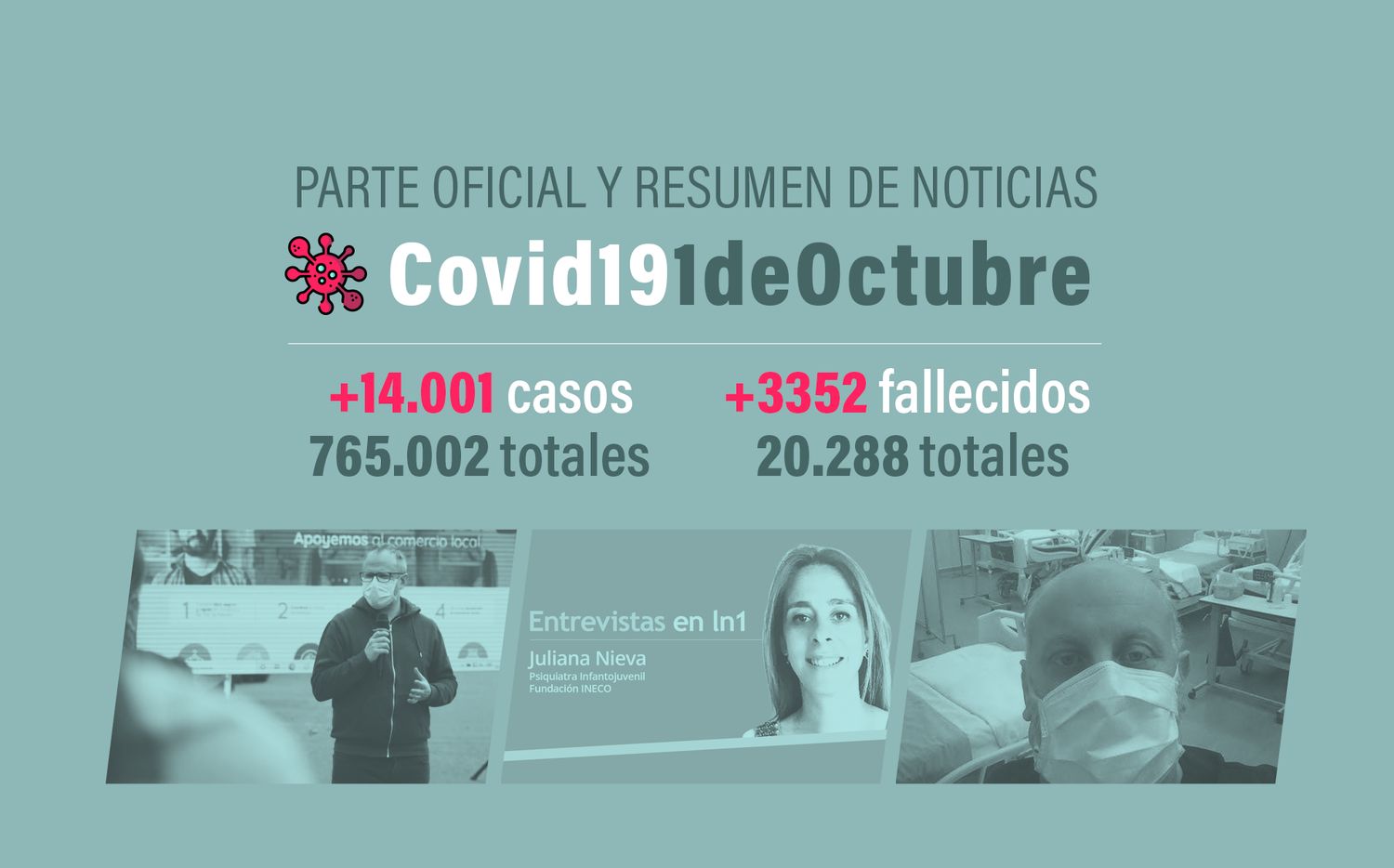 #Coronavirus 1 de octubre: 14.001 nuevos casos y 3352 muertes informadas en las últimas 24 horas; se cargaron los fallecidos de Provincia