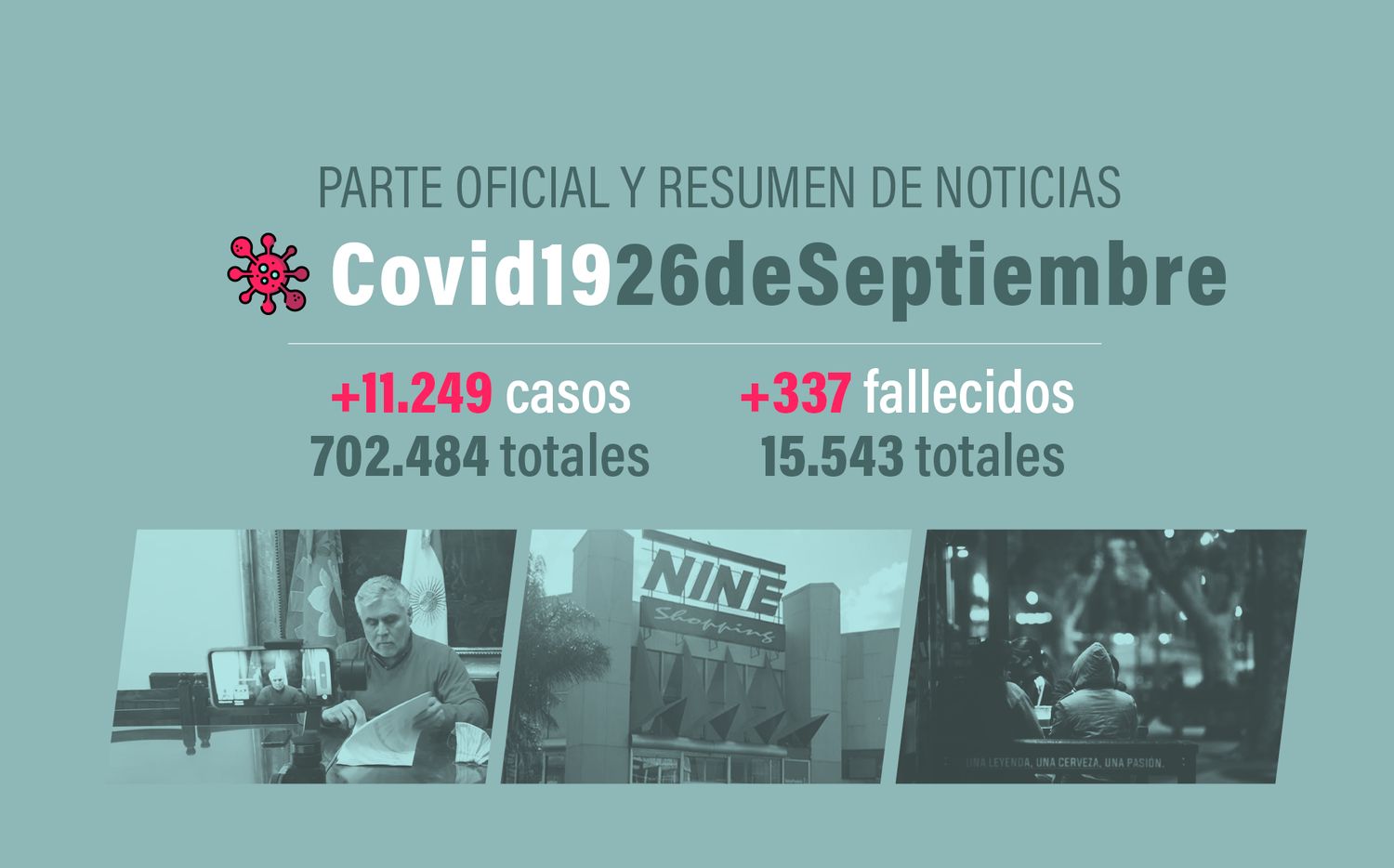 #Coronavirus 26 de septiembre: 11.249  nuevos casos y 337 muertes en las últimas 24 horas