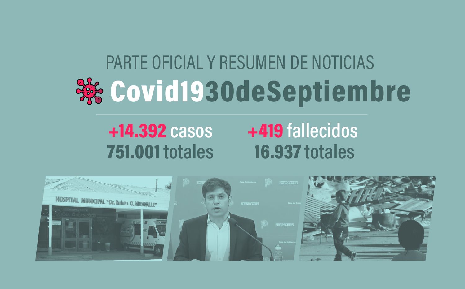 #Coronavirus 30 de septiembre: 14.392 nuevos casos y 419 muertes informadas en las últimas 24 horas