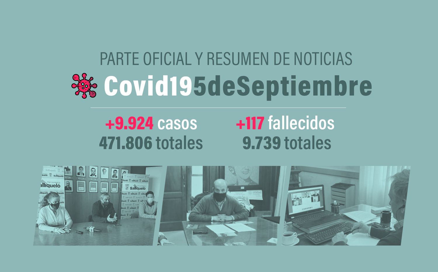 #Coronavirus 5 de septiembre: 9.924  nuevos casos y 117 muertes, en las últimas 24 horas