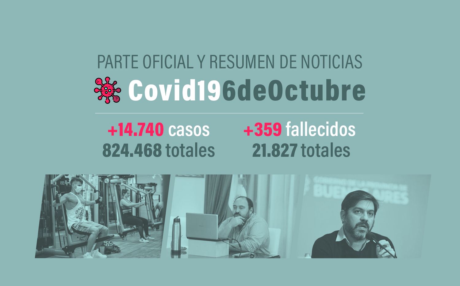 #Coronavirus 6 de octubre: 14.740 nuevos casos y 359 muertes informadas en las últimas 24 horas