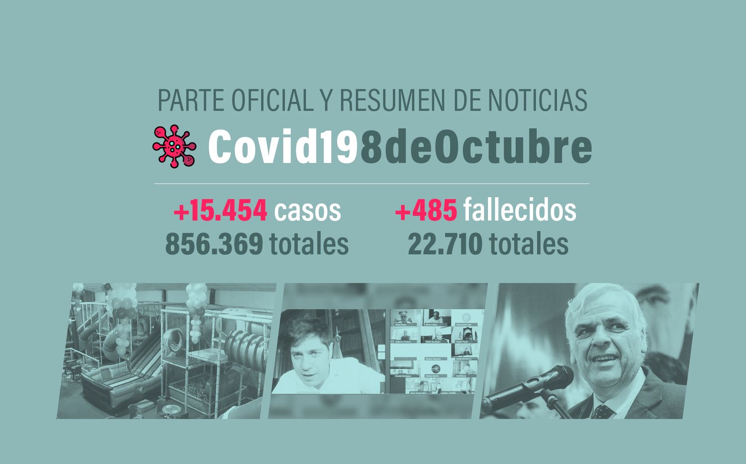 #Coronavirus 8 de octubre: 15.454 nuevos casos y 485 muertes informadas en las últimas 24 horas