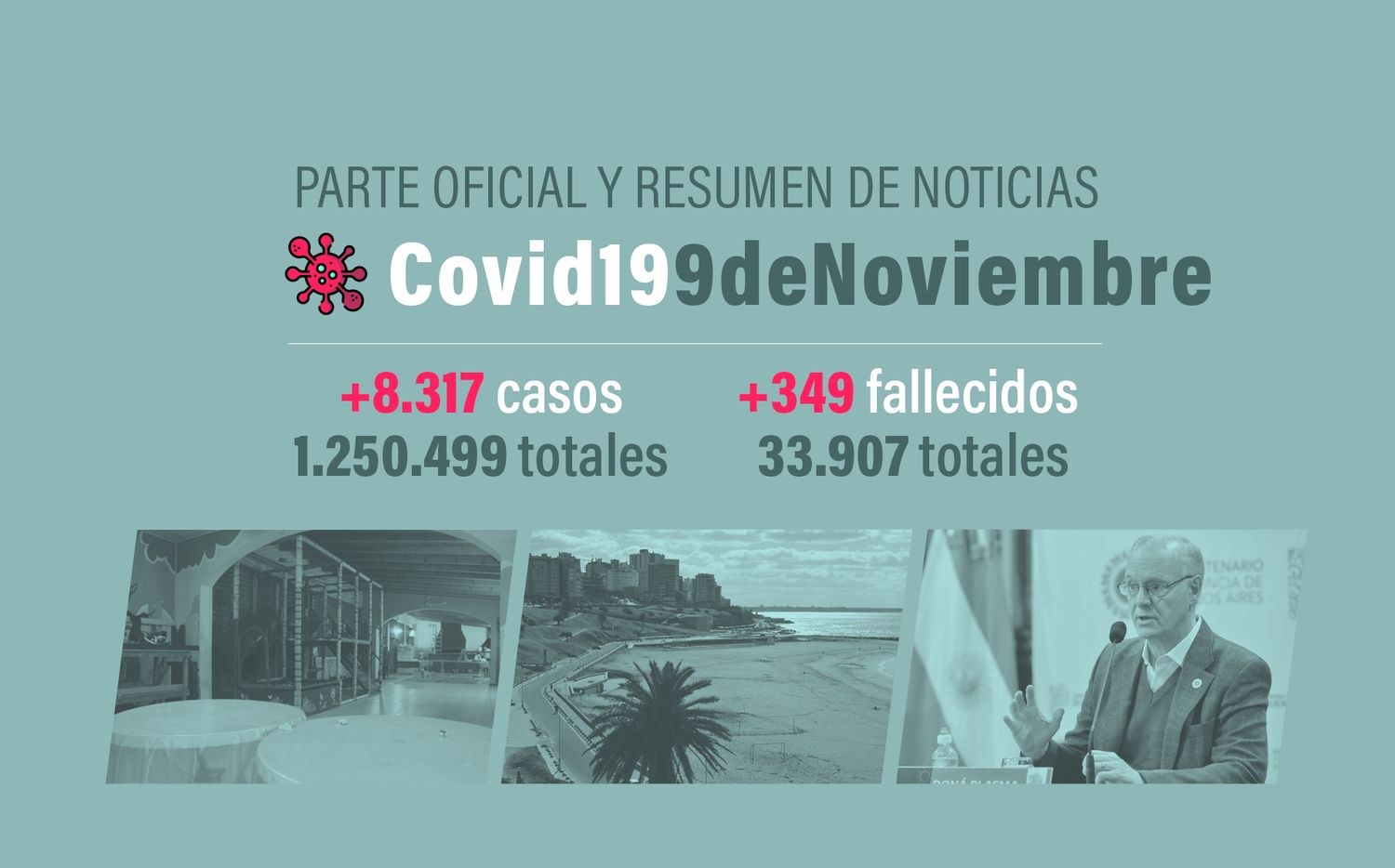 #Coronavirus 9 de noviembre: 8.317 nuevos casos y 349 muertes informadas en las últimas 24 horas