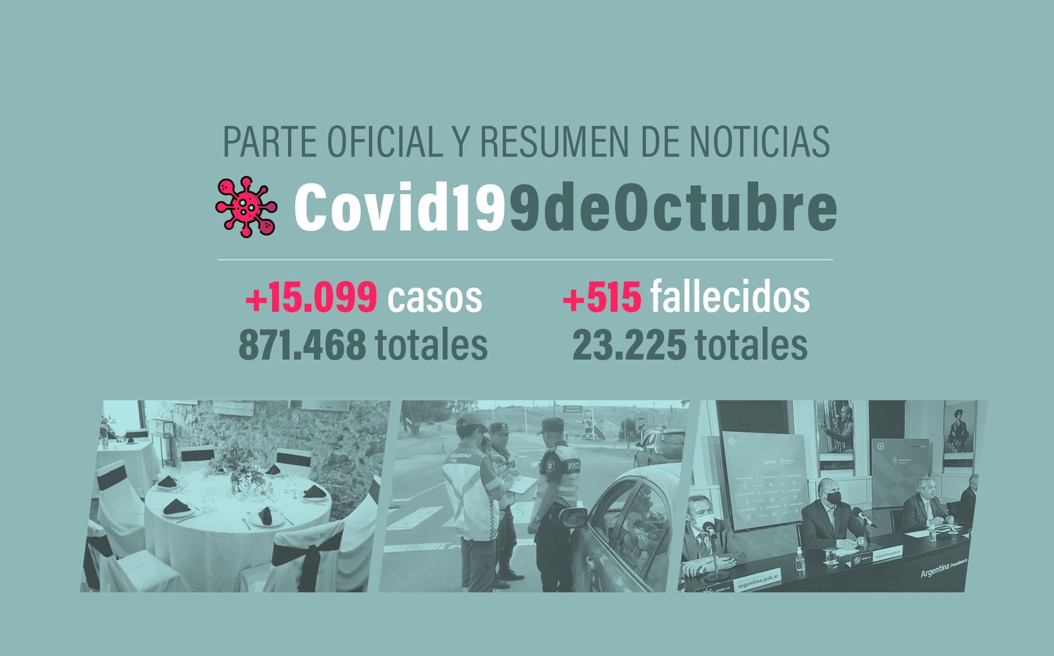 #Coronavirus 9 de octubre: 15.099 nuevos casos y 515 muertes informadas en las últimas 24 horas