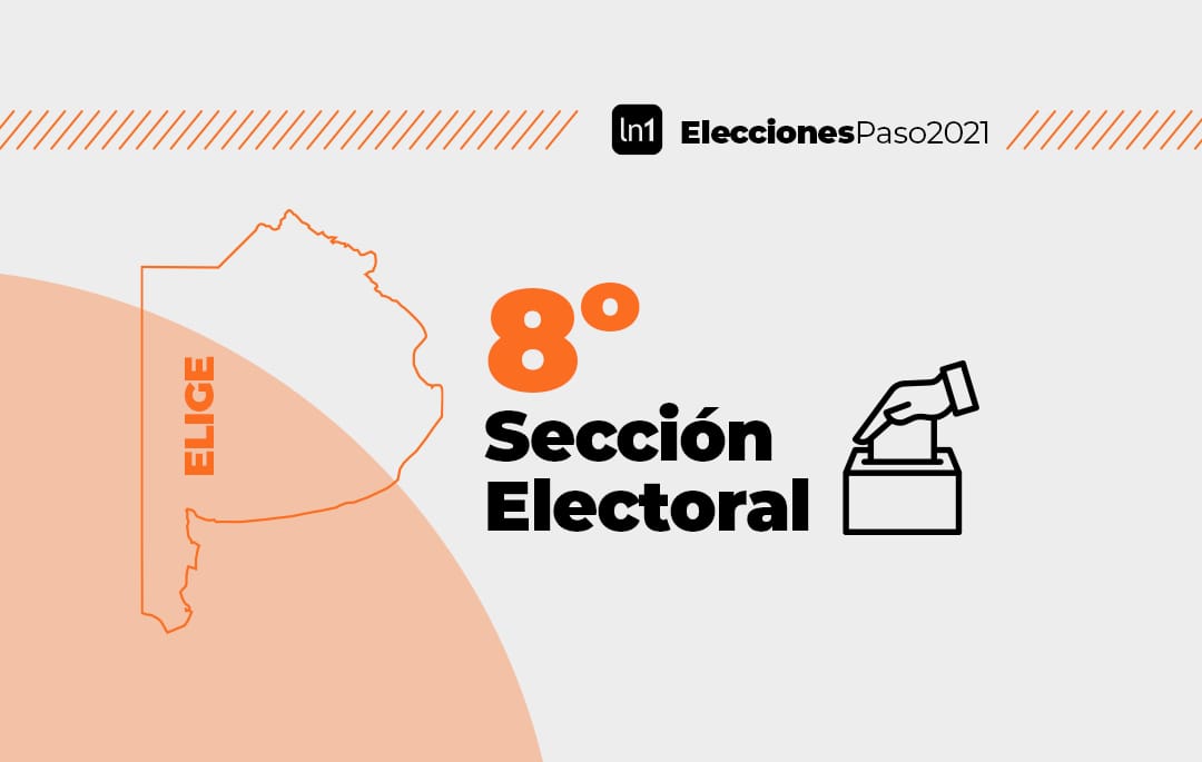 Elecciones Paso 2021: En la Octava Sección Electoral, Juntos se impuso por amplio margen