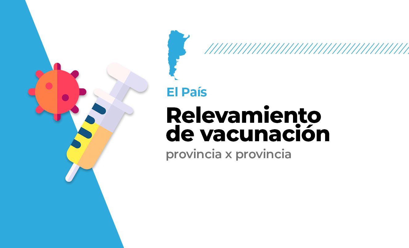 Por qué la pandemia aún no terminó: Porcentaje de población total vacunada de cada provincia argentina