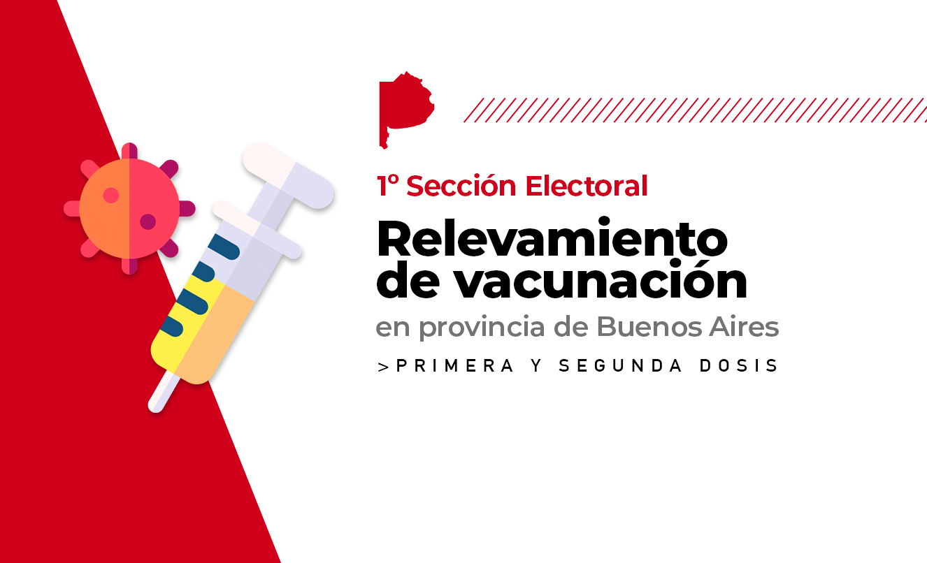Esquemas completos Covid: En la primera sección Suipacha encabeza vacunación con el 90% y José C. Paz va último con el 54%