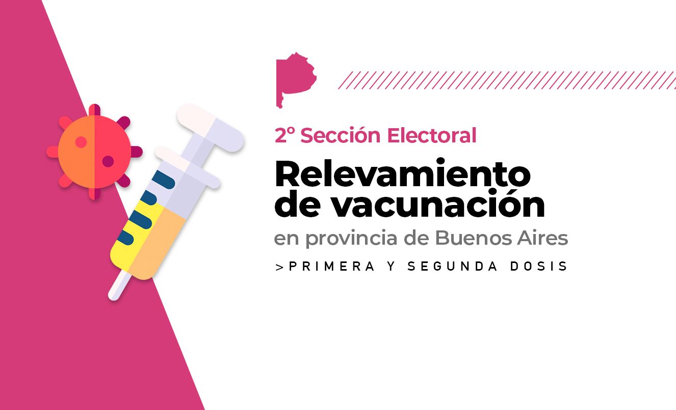 Esquemas completos Covid: En la segunda sección Capitán Sarmiento encabeza vacunación con el 90% y San Pedro va último con el 63%