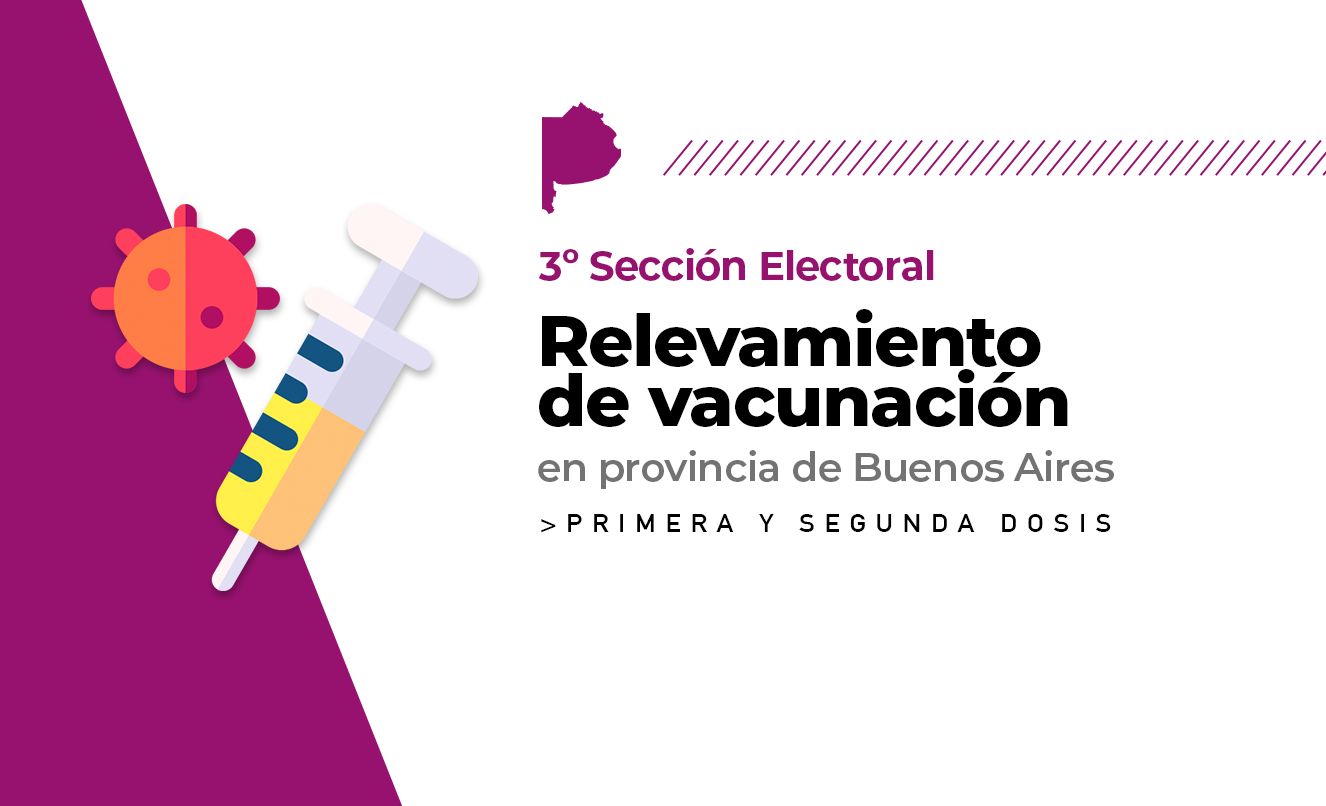 Esquemas completos Covid: En la tercera sección Ensenada encabeza vacunación con el 91% y La Matanza va último con el 64% 