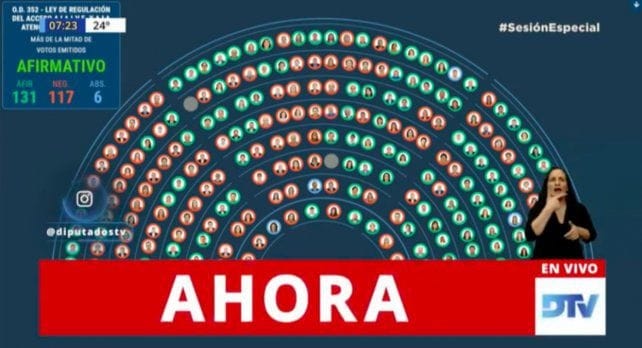 Media Sanción al Aborto legal: Cómo votaron los Partidos que representan a la Provincia de Buenos Aires
