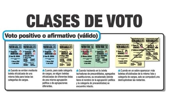 PASO 2015: Votos nulos, en blanco, impugnados y recurridos