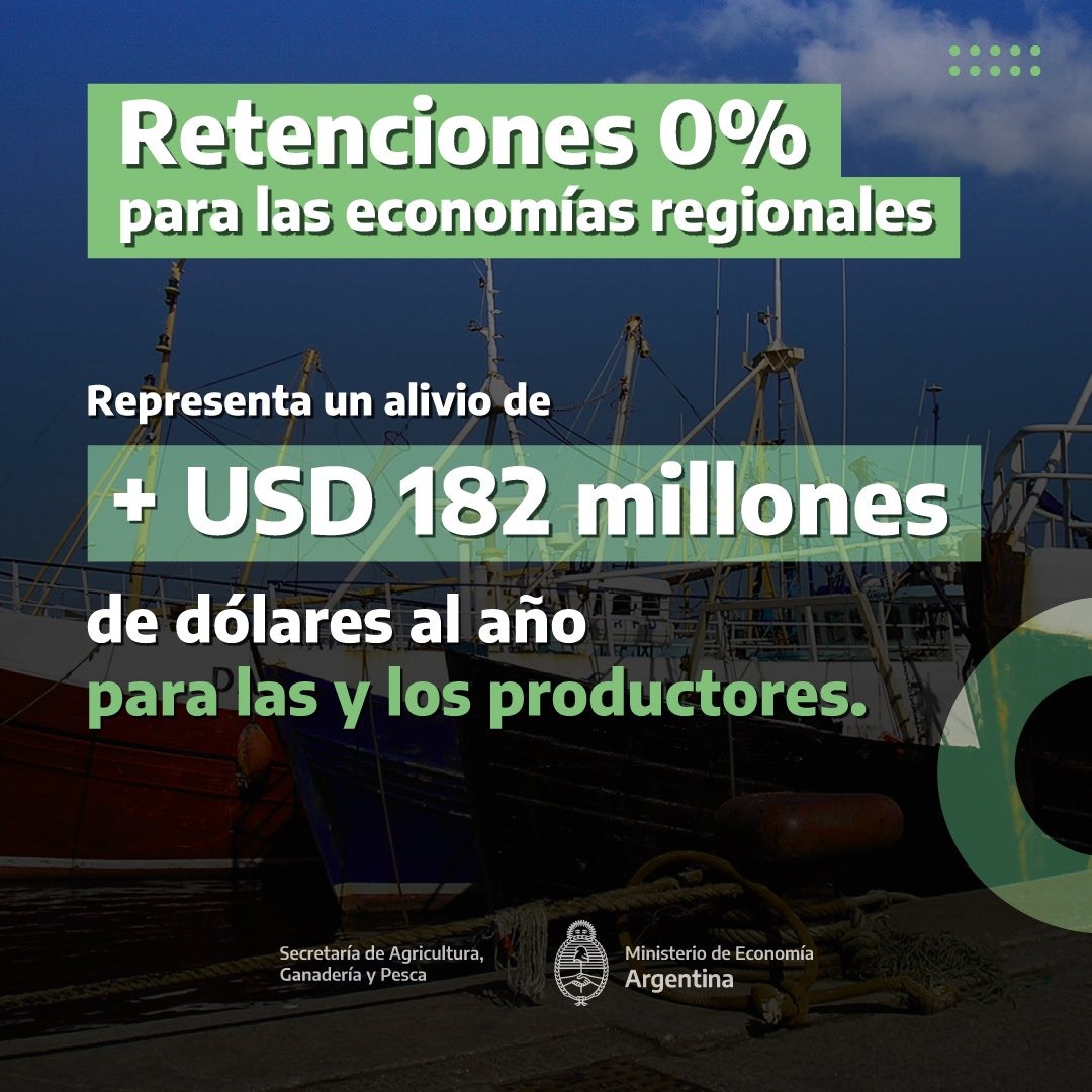 Retenciones cero para economías regionales