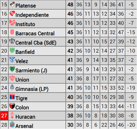 Descenso a la B