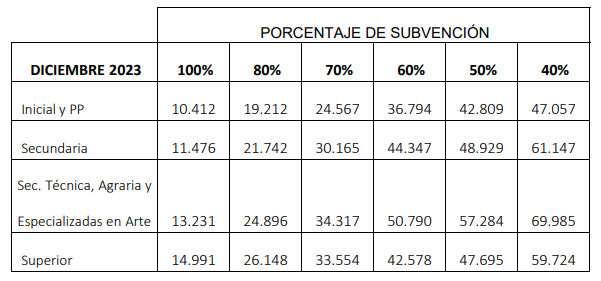 Cuadro tarifario diciembre colegios privados.
