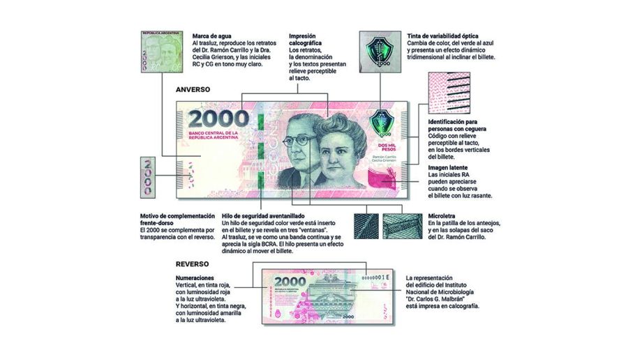Nuevo billete 2000 pesos
