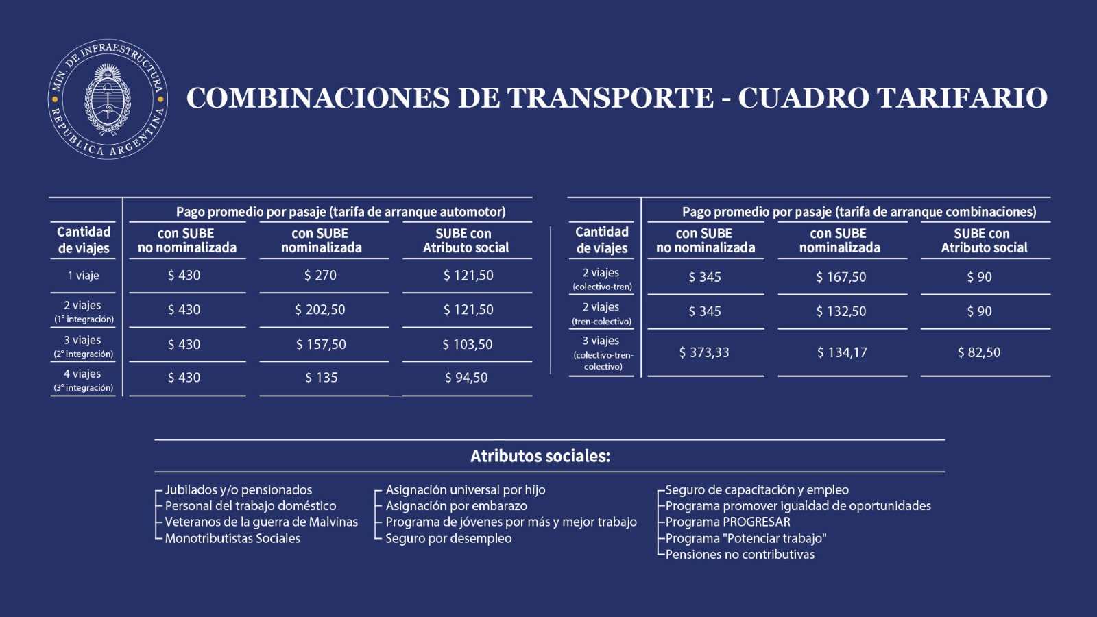 Cuadro tarifas transporte 2024