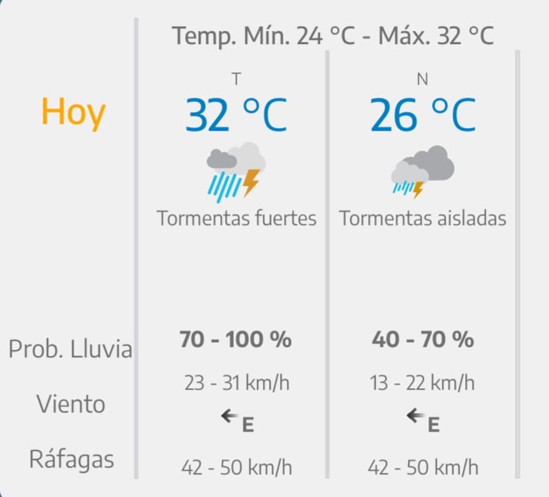 Pronóstico del tiempo en Tigre para el sábado 9 de febrero.
