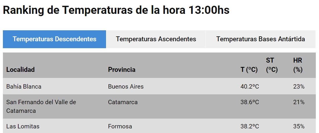 Temperatura récord Bahía Blanca
