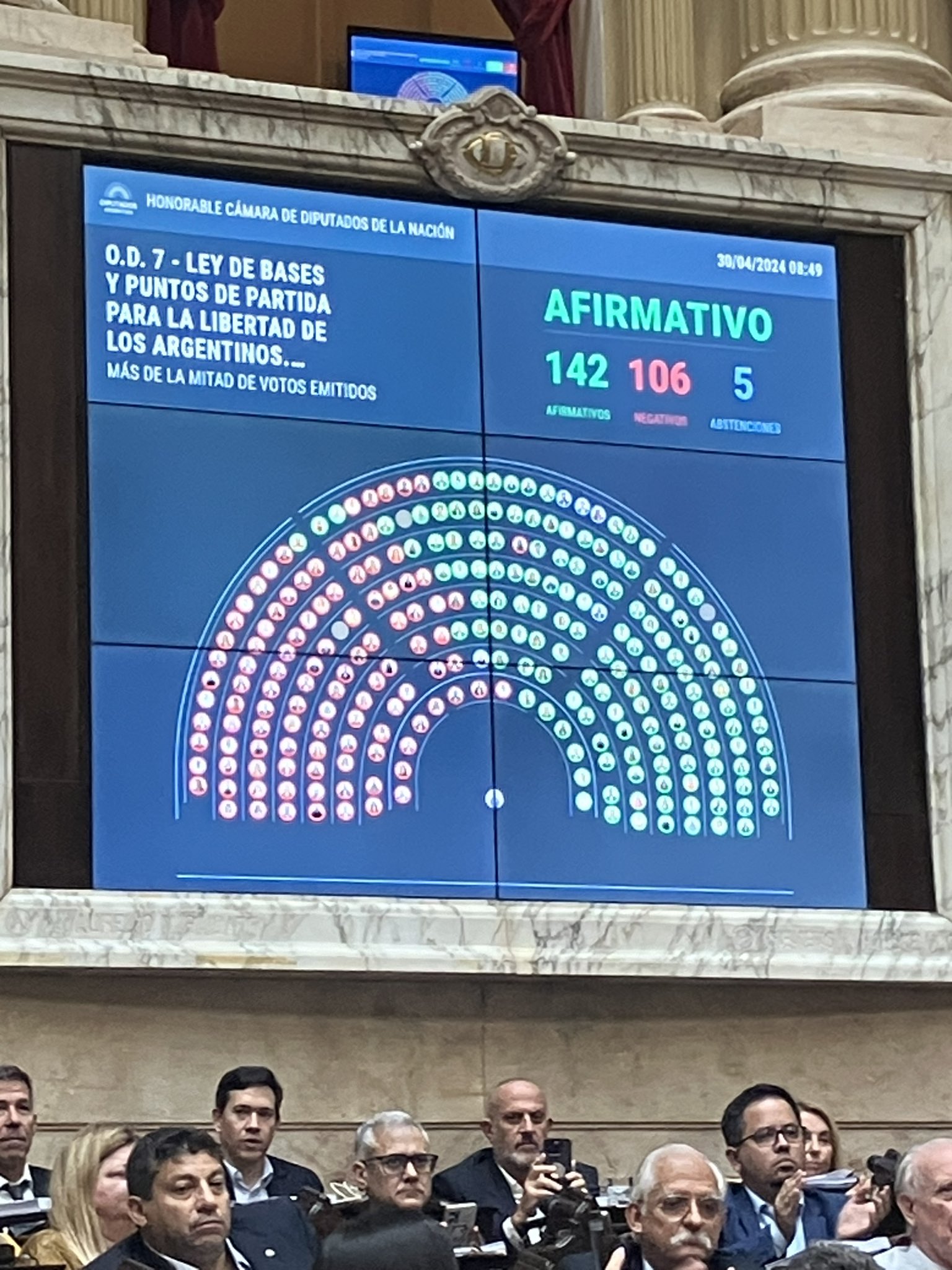 Diputados aprobó la Ley Bases: Quiénes votaron a favor y quiénes ...
