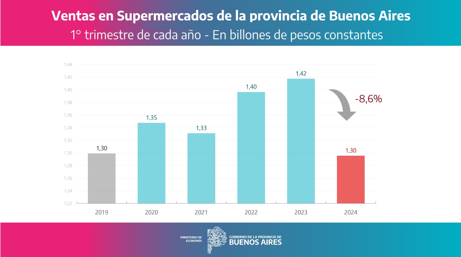 ventas en supermercados