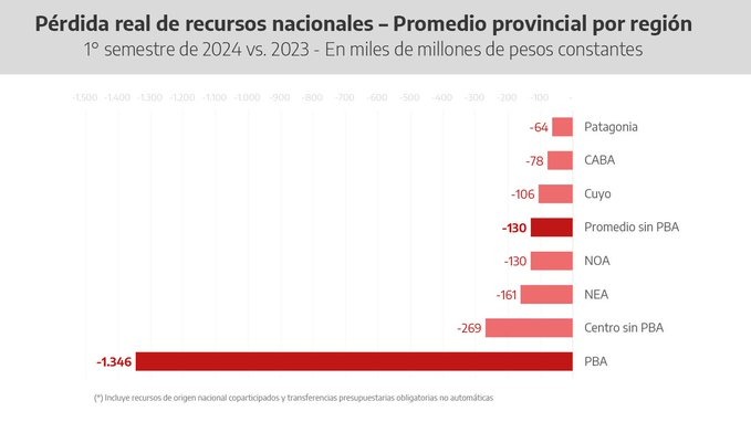 Gráfico publicado por Pablo López.