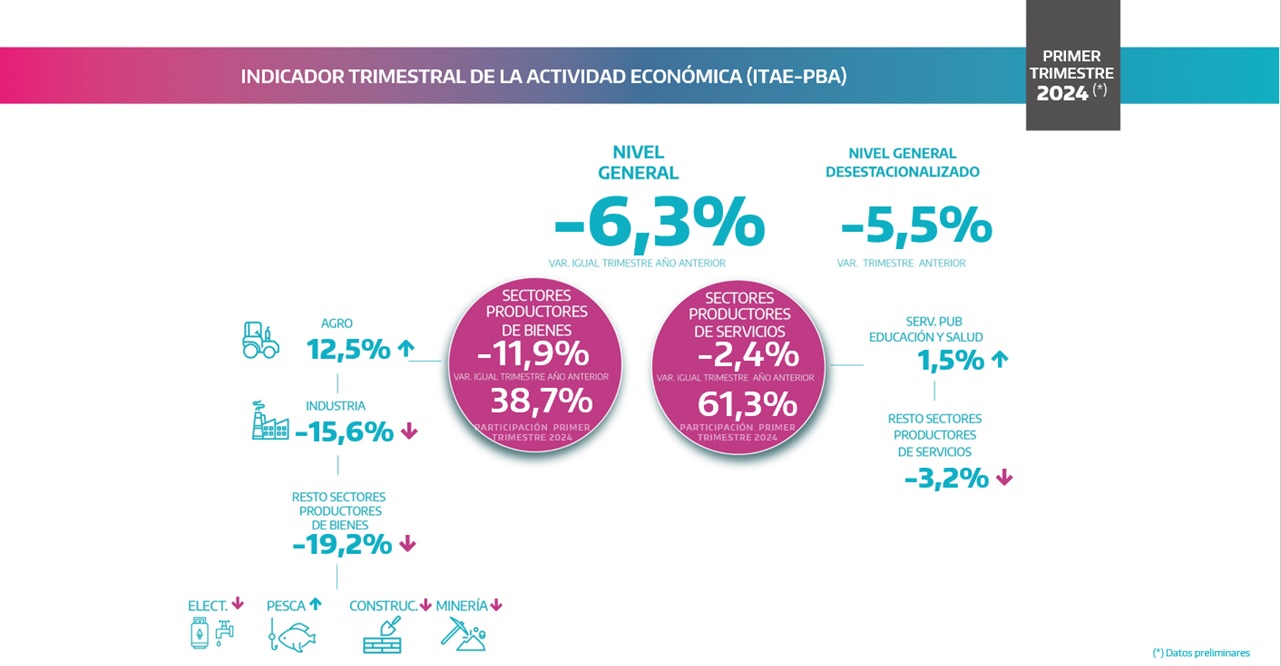 iTAE primer trimestre 2024