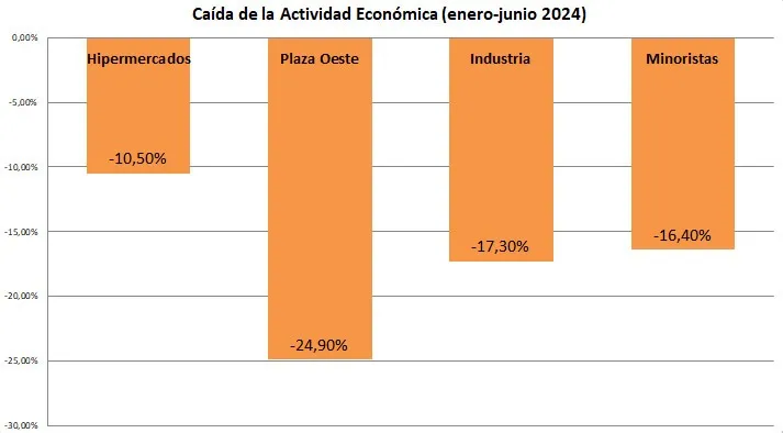 Morón economía - 2