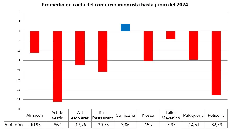 Morón economía - 3