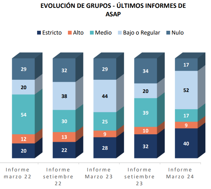 asap municipios evolución mejora - 1