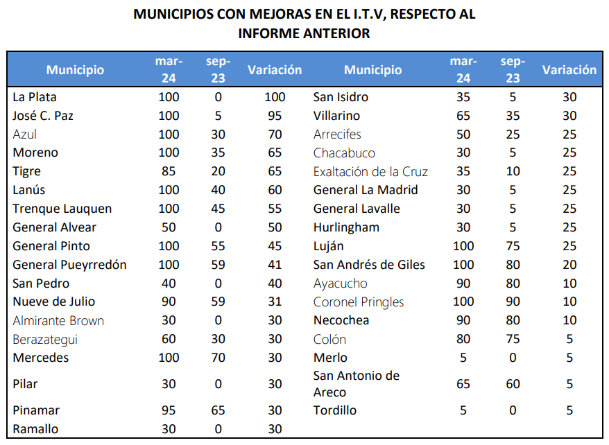 asap municipios evolución mejora - 2