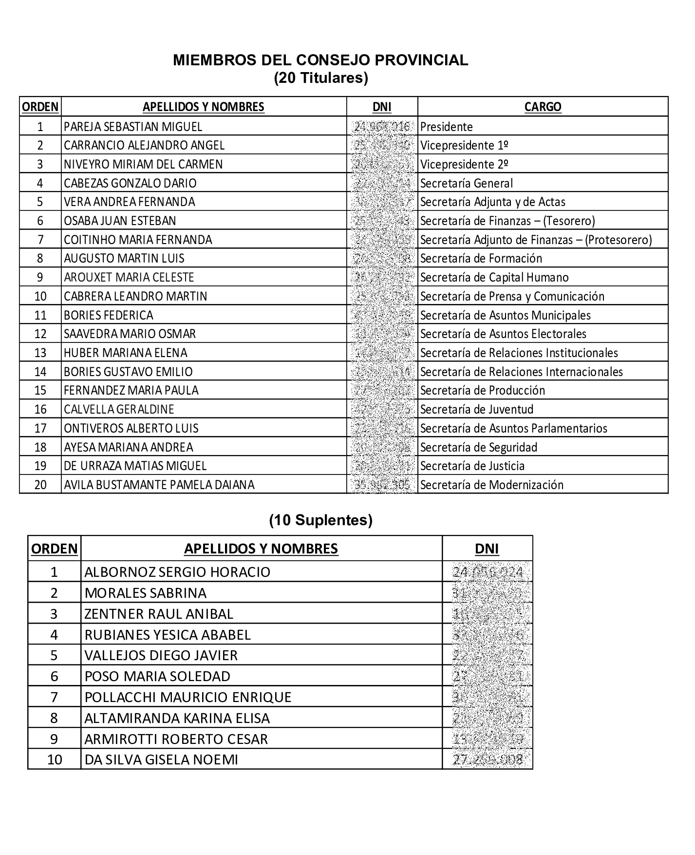 La Libertad Avanza partido político - 2