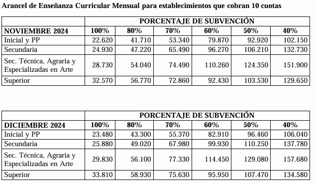 cuadro cuotas colegios