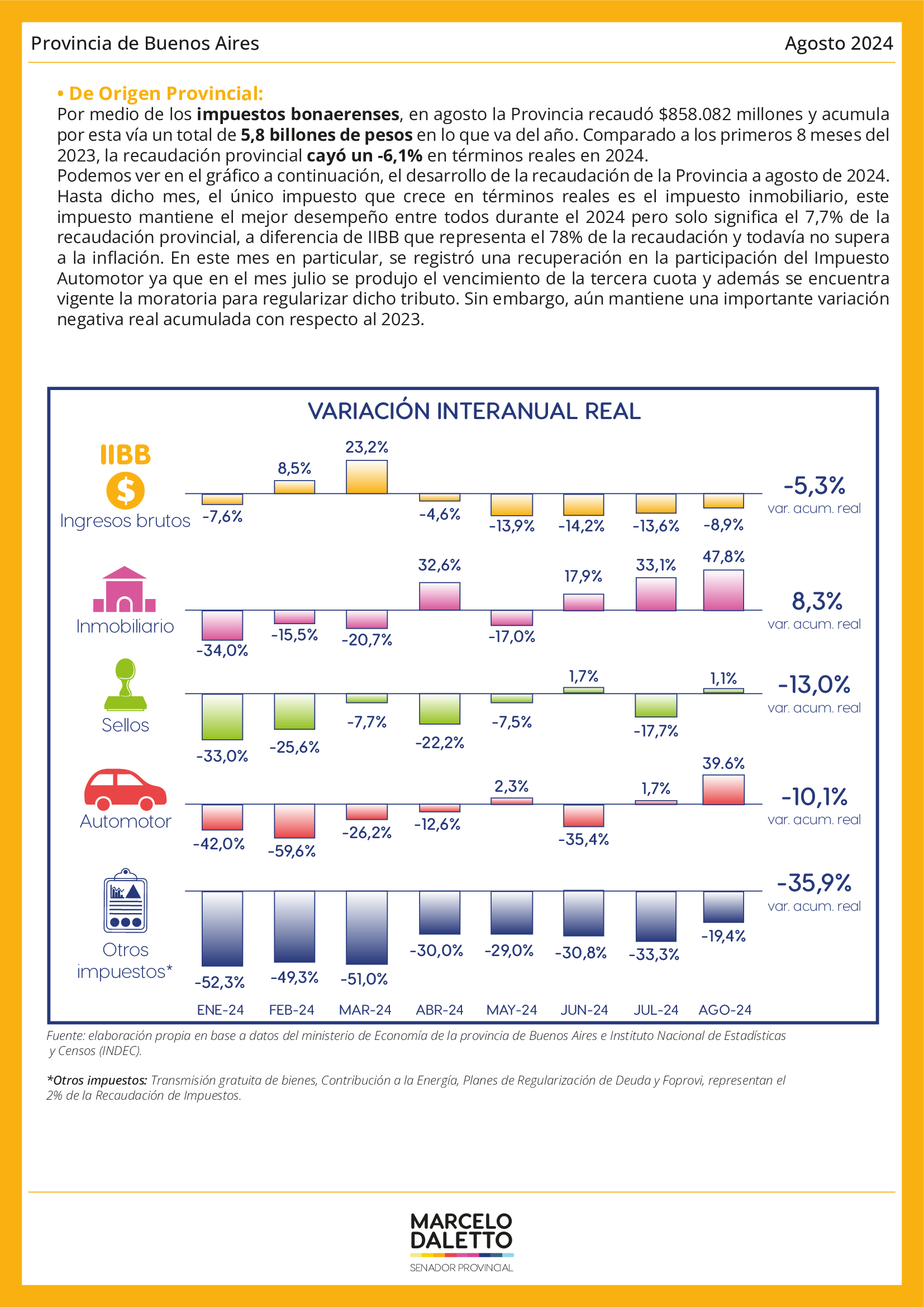 informe Daletto recaudación - 2